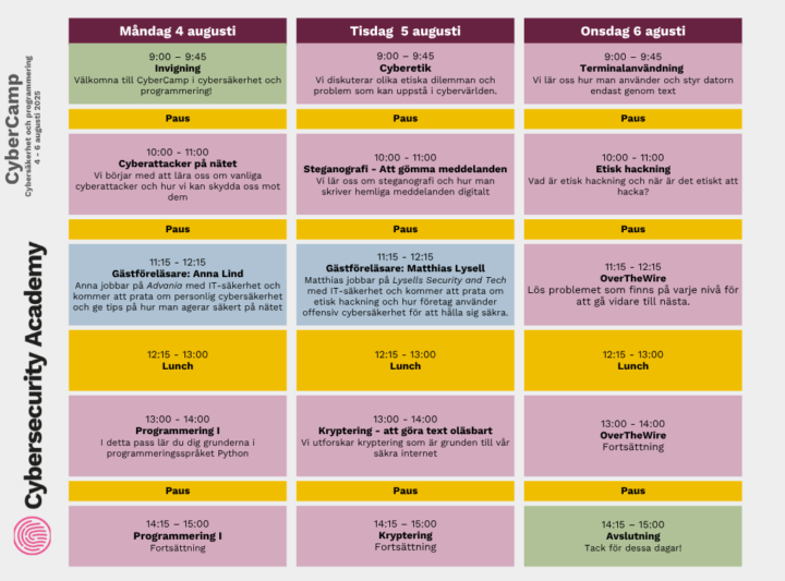 Schema CyberCamp v.32